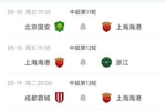 海港近6轮1胜2平3负,共积6分居积分榜倒数第四,仅领先降级区3分