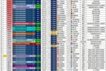 2026年中国足球现场观众人数排名：国安主场对阵申花仍居首位