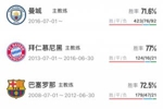 下一站?55岁瓜迪奥拉执教过巴萨、拜仁、曼城,还没执教过国家队