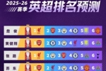 33名咪咕嘉宾预测英超:黄健翔、苏东等15人成功预测阿森纳夺冠