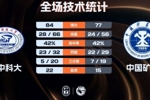 华中科大女篮力克中国矿大 杨谭玥影16+7+7 聂云翮13+7